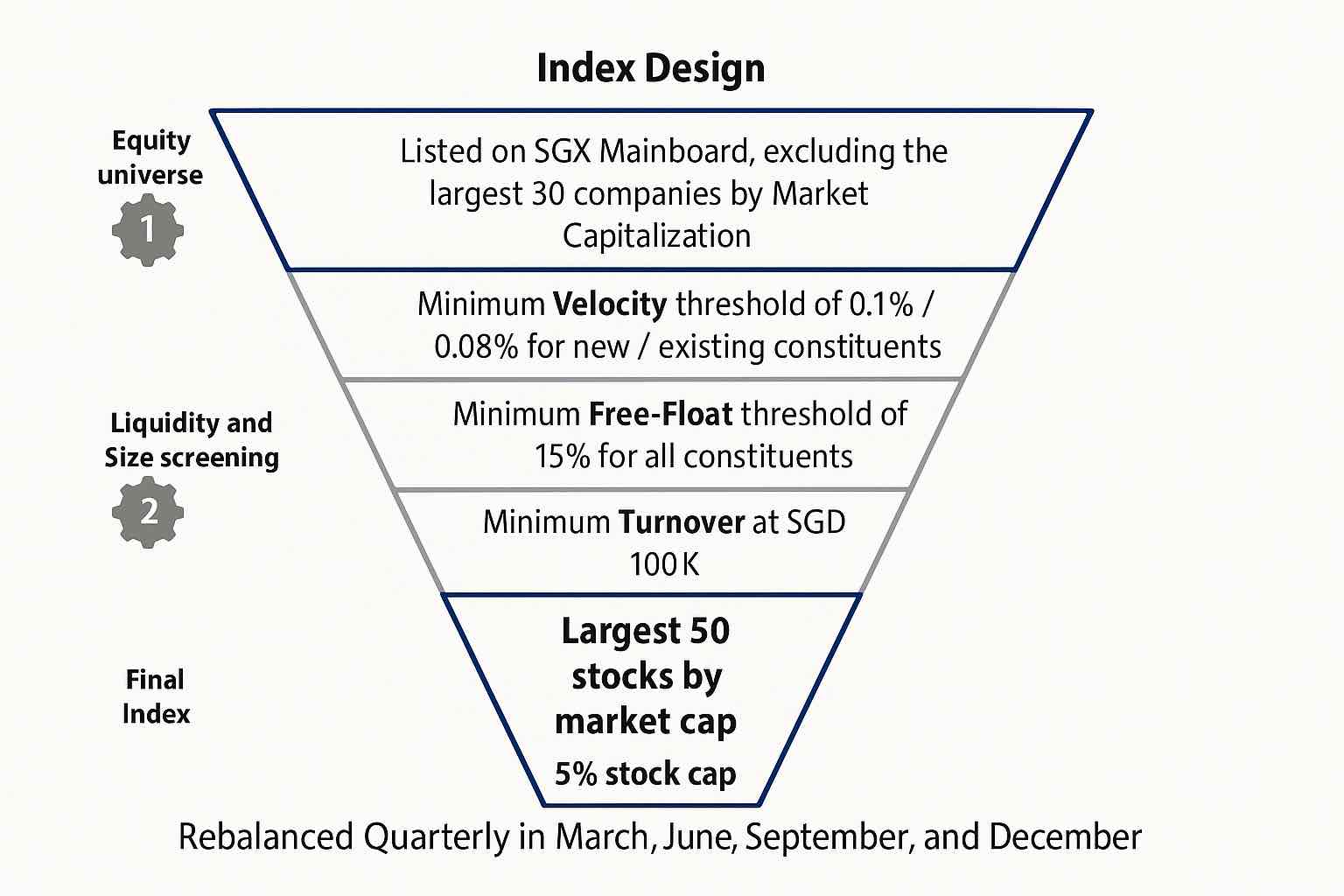 iedge singapore next 50 singapore index design.jpg