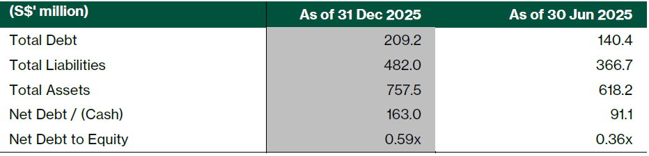 CSE Global balance sheet summary