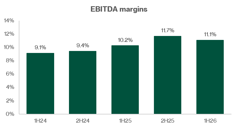 Pan-United  EBITDA margin moderated from 2H25