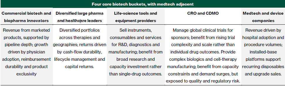Biotechnology - Main categories of participants in biotech ecosystem
