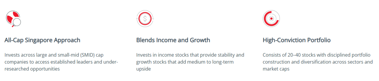 Eastspring Investments Singapore Income and Growth Equity Fund