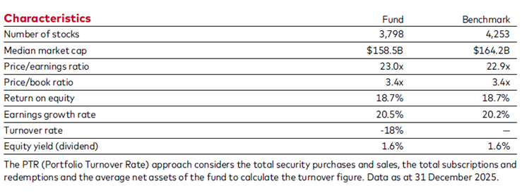 Vanguard FTSE All-World UCITS ETF (VWRA) characteristics across key metrics