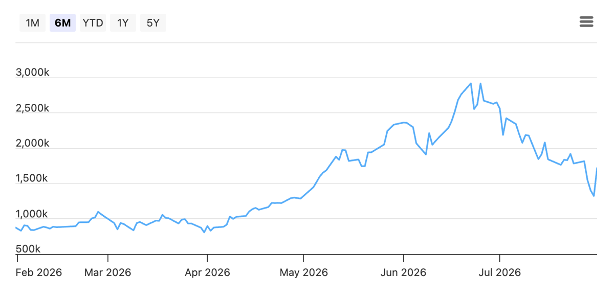 SK Hynix Drop Hits Leveraged ETF