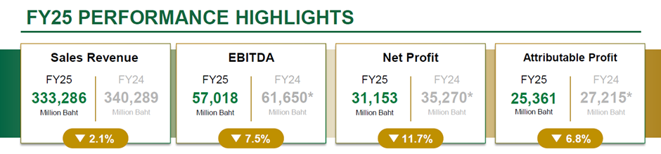 thaibev-fy25-financials