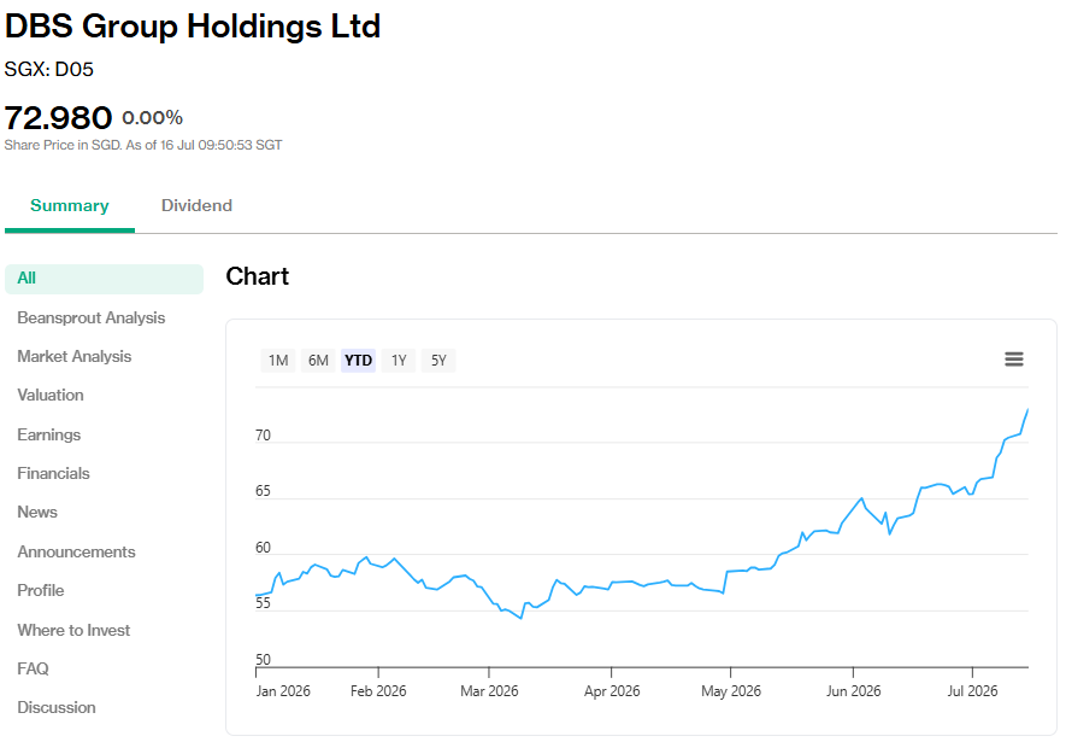 DBS's share price as of 16 Jul 2026