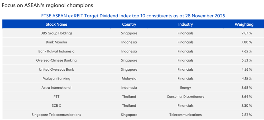Diversified ASEAN Exposure