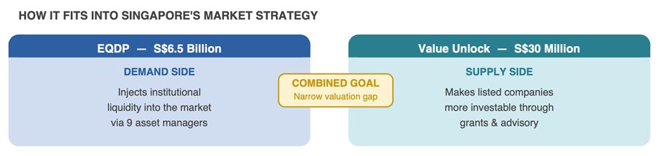 Coordinated strategy targets market valuation gap