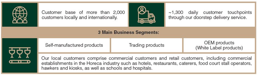 Leong Guan Holdings - Company overview