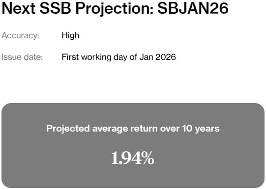 Beansprout SSB Interest Rate Jan 2026 Projection