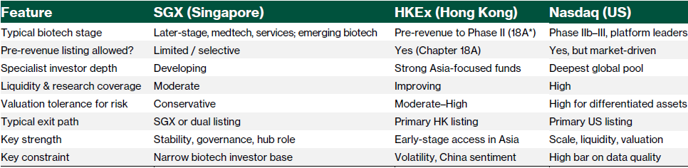 Biotech listing comparison