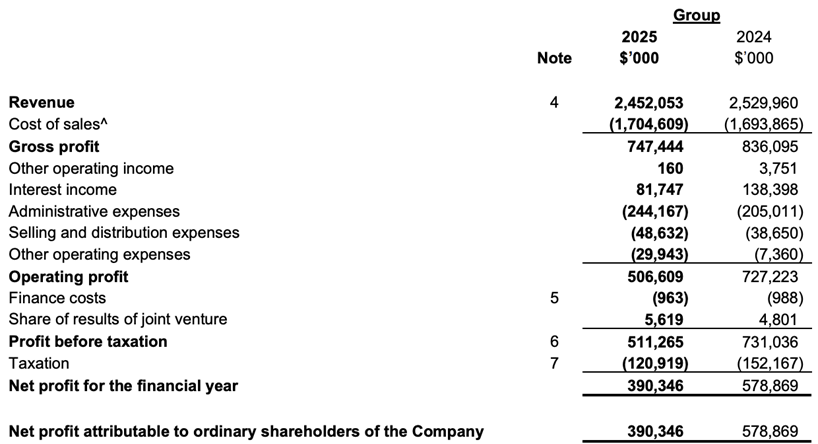 Genting Singapore Net Profit Declines in 2025