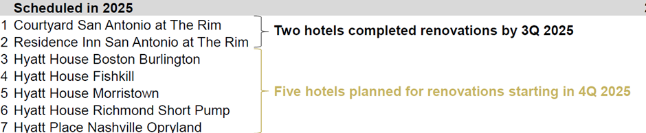 Acrophyte Hospitality Targets Renovations, Strong Dividend Yield