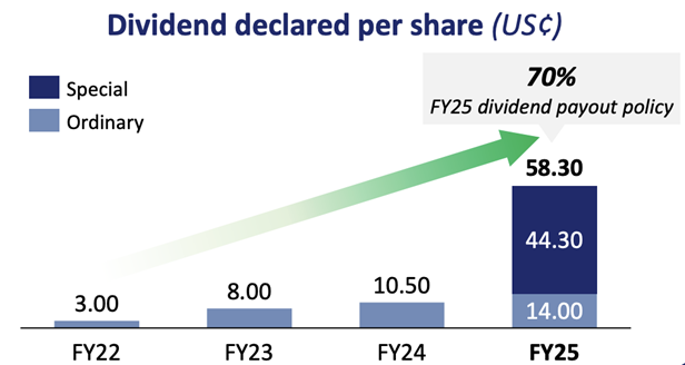 DFI Retail Group Holdings special dividend