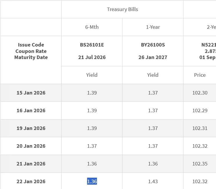 Daily Closing Yield 23 Jan 2026