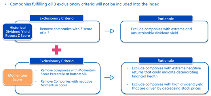 Exclusion Criteria for Companies
