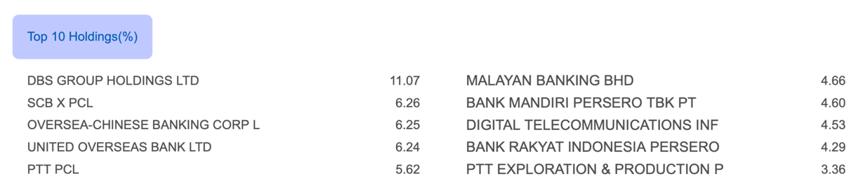 UOBAM Ping An FTSE ASEAN Dividend Index ETF Top 10 Holdings as of 31 July 2026