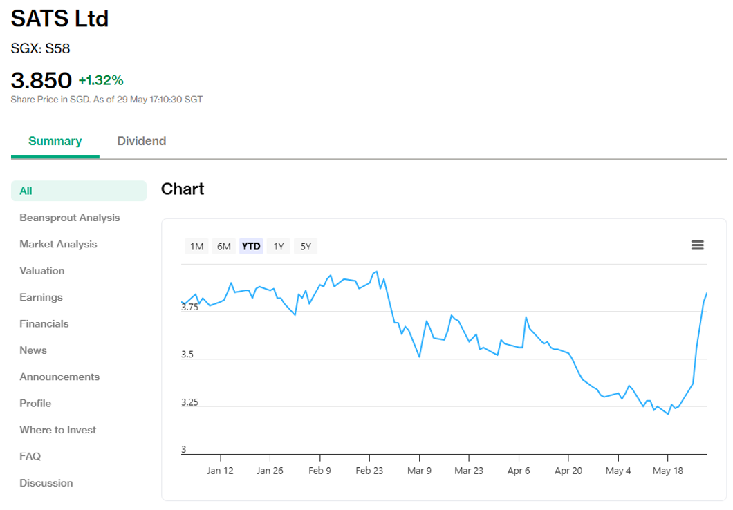 SATS's share price as of 31 May 2026