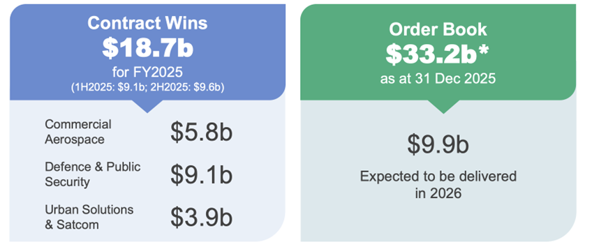 ST Engineering order book reflects strong demand