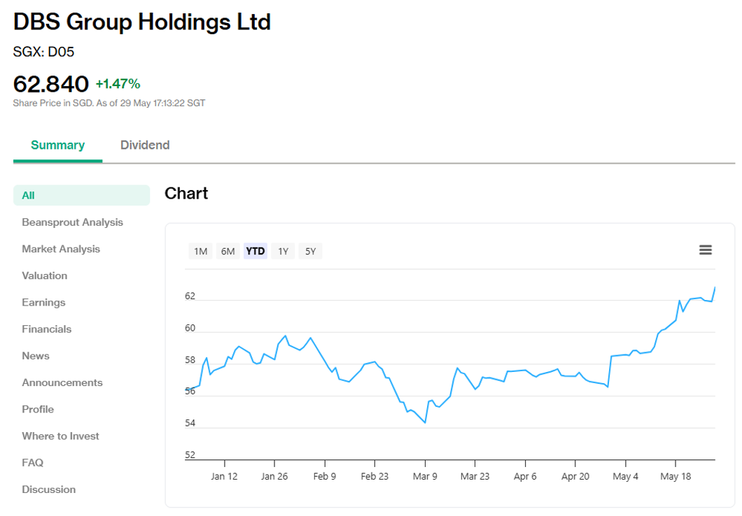 DBS's share price as of 31 May 2026
