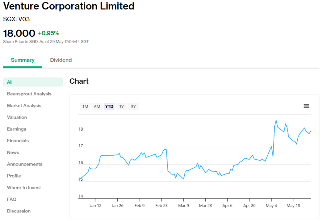 Venture Corporation's share price as of 31 May 2026