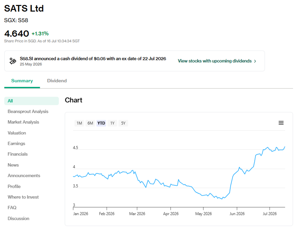 SATS's share price as of 16 Jul 2026