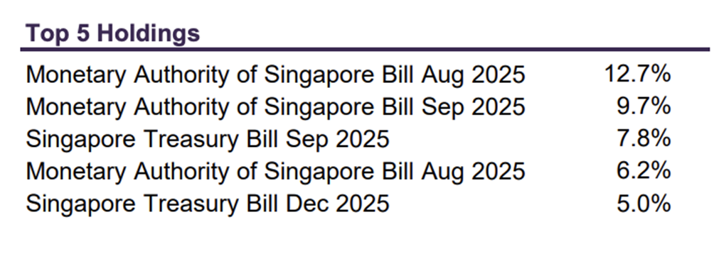 top 5 holding Fullerton SGD Savers Fund as of 30 June 2025
