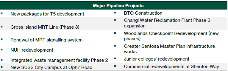 BCA’s outlook for 2027 - 2030