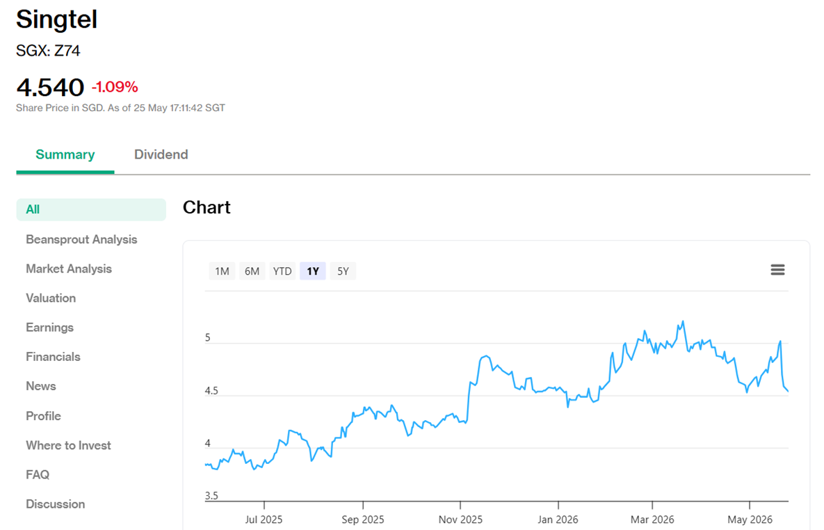 Singtel’s share price as on 21 May 2026