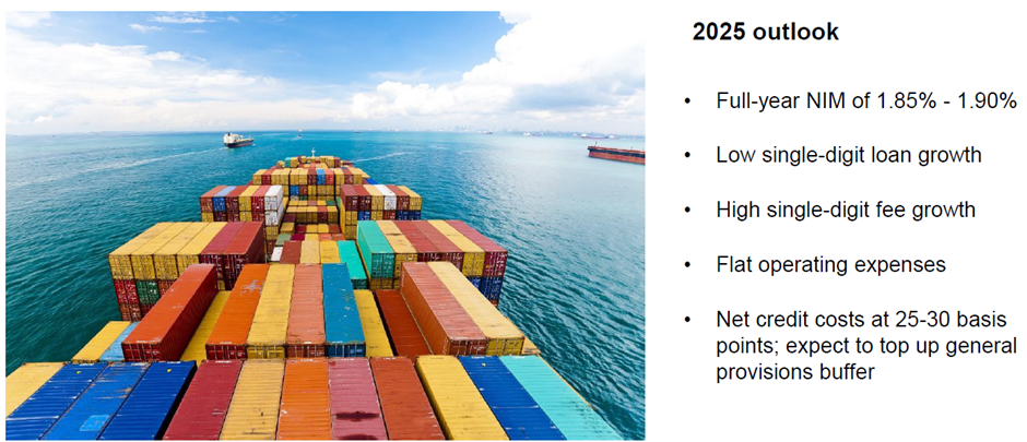 uob outlook 2025