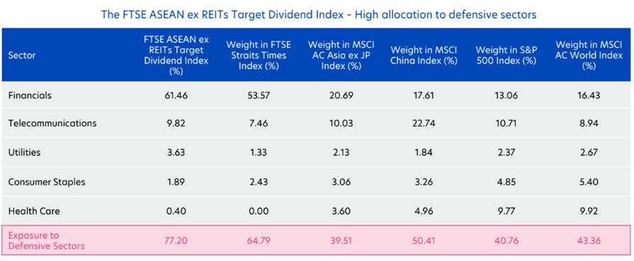 Focus on Core Economy Leaders