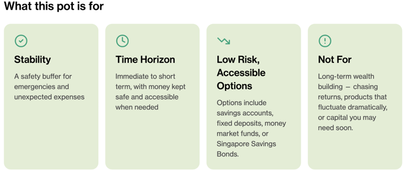 The Income Pot for Stability and Liquidity