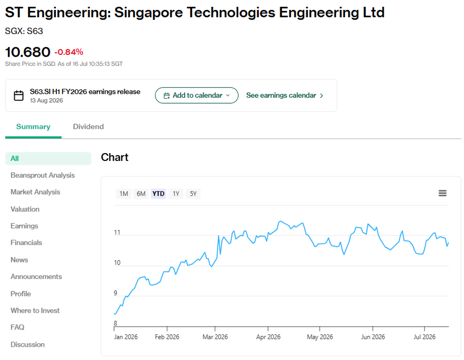 ST Engineering's share price as of 16 Jul 2026