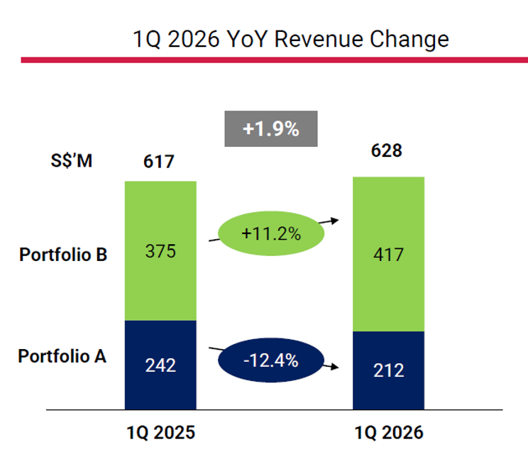 Venture Corporation Delivers Modest Revenue Growth