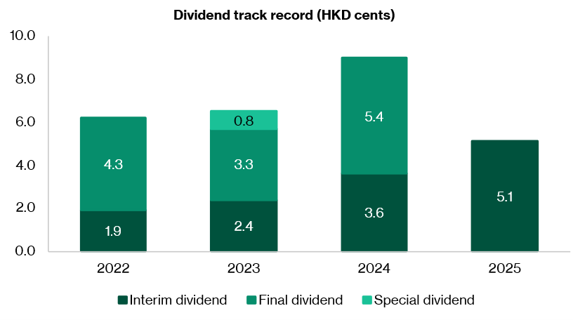 Dividend track record