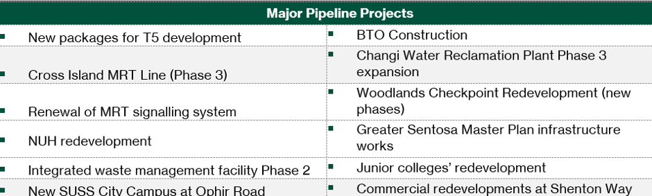 BCA’s outlook for 2027 - 2030