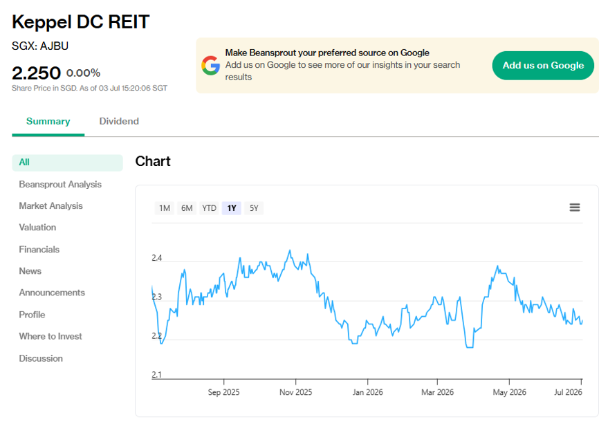 KDCREIT 's share price as of 3 Jul 2026