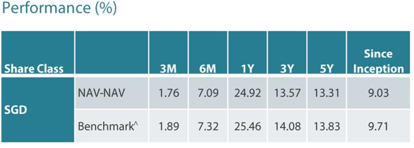 Nikko AM Singapore STI ETF Proven Returns