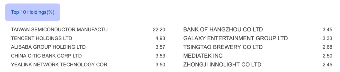 United Greater China Fund Top 10 Holdings as of 31 July 2026
