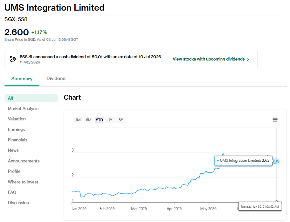 UMS Integration's share price as of 30 June 2026
