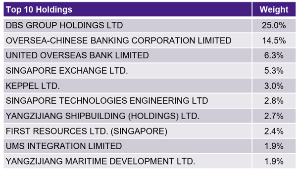 Amova Singapore Dividend and Growth Equity Fund July 2026 Factsheet