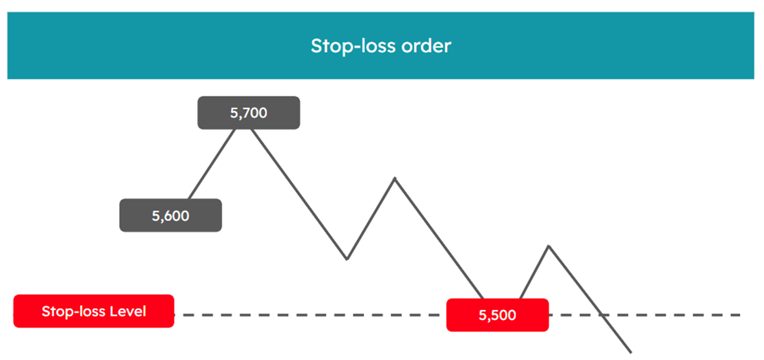 Protecting Trades with Smart Stop-Losses