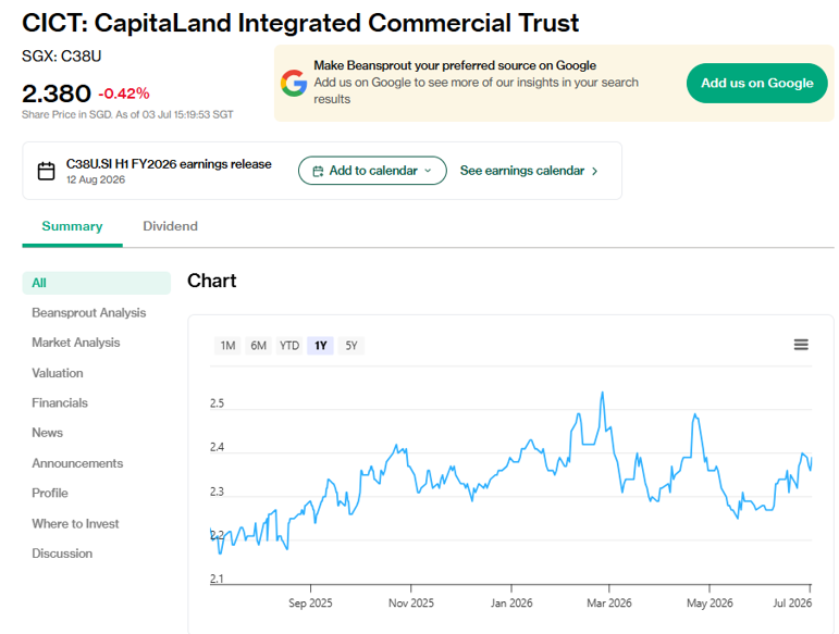 CICT's share price as of 3 Jul 2026