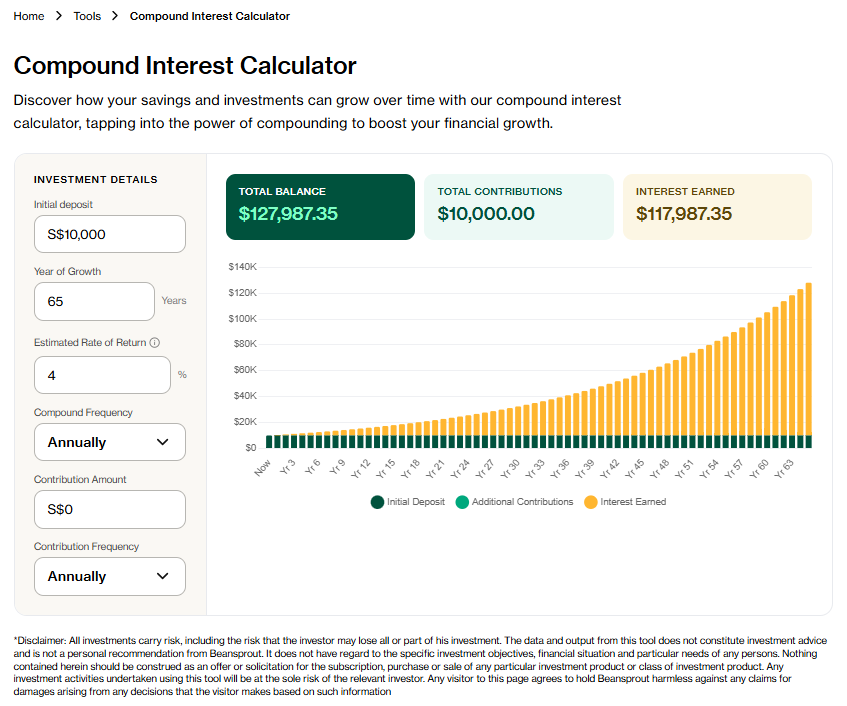 S$10,000 compounding at 4% a year from birth