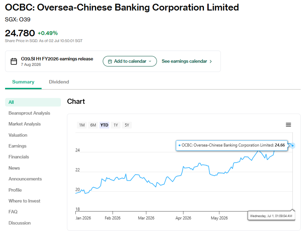 OCBC's share price as of 02 Jul 2026