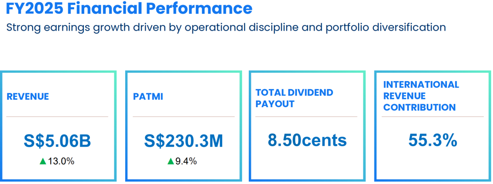 ComfortDelGro Delivers Strong FY2025 Financial Performance