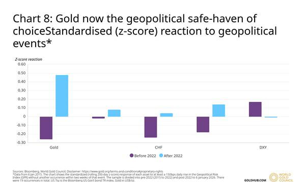 Gold Rises in Times of Uncertainty