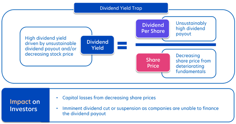 Diversified ASEAN Exposure with Dividend Safeguards