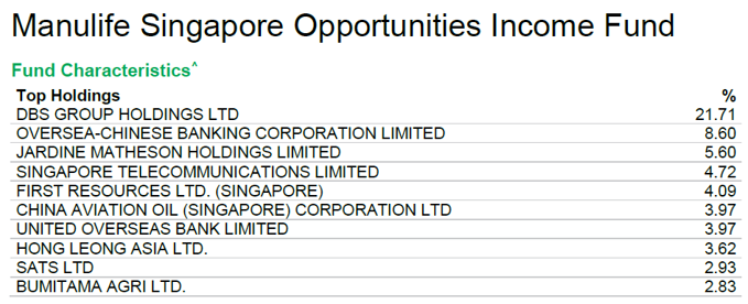 Manulife Singapore Opportunities Income Fund Factsheet as of 30 June 2026
