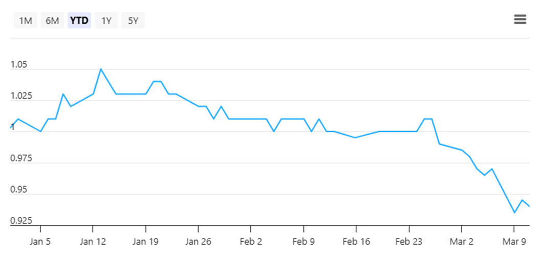 FLCT Share Price on 12 March 2026