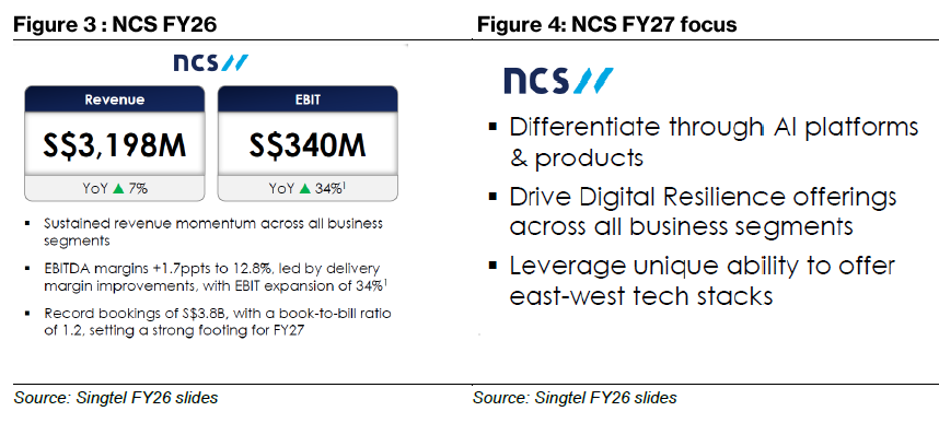 NCS FY 2026